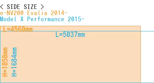 #e-NV200 Evalia 2014- + Model X Performance 2015-